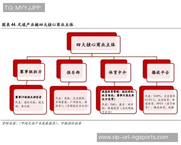 探索足球平台合作新模式推动体育产业创新与发展